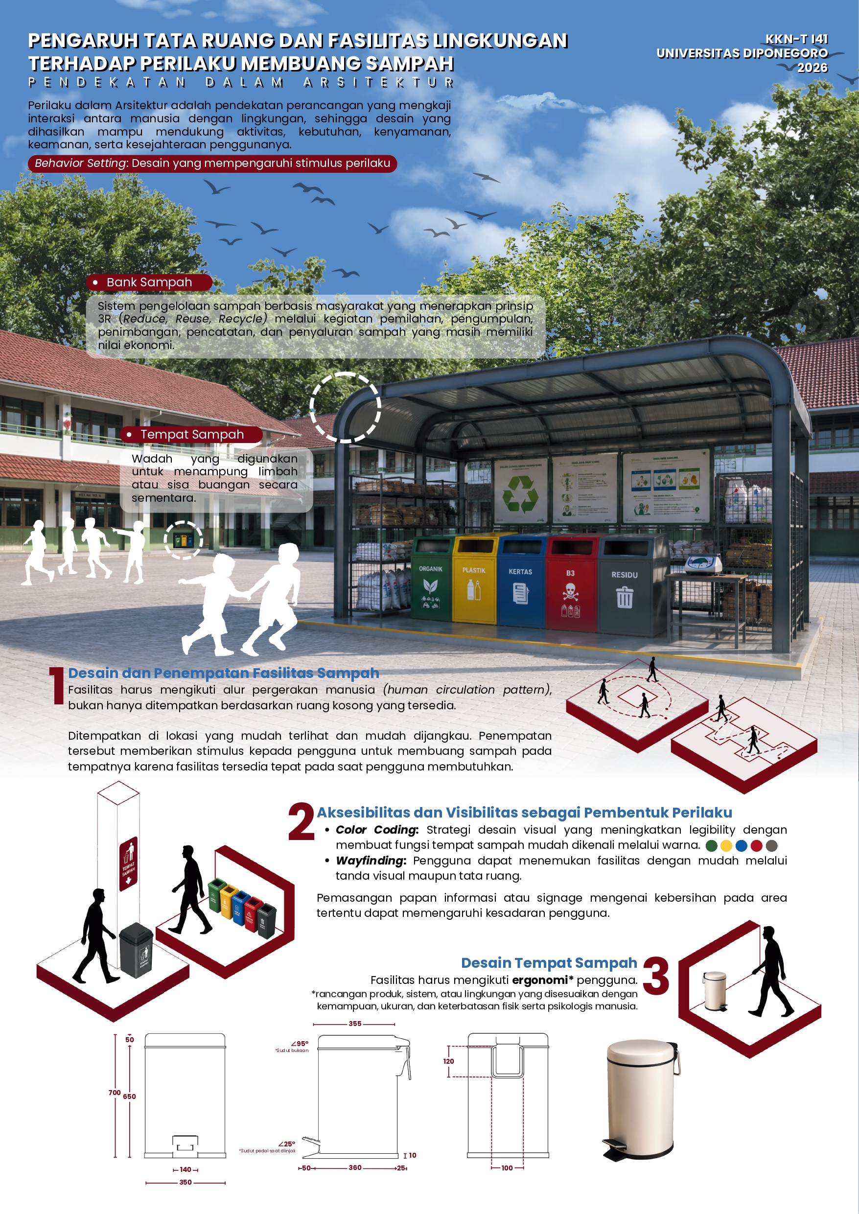 Desain Arsitektur Perilaku & Penataan Tempat Sampah Sekolah
